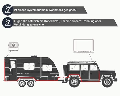 Reversing Monitor - 7" 1080P + Rear View Camera - IP69 Waterproof CCD