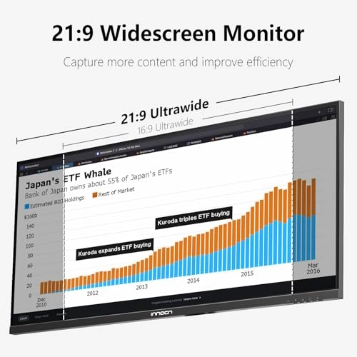 29B2F-P - 29 Inches 2560x1080