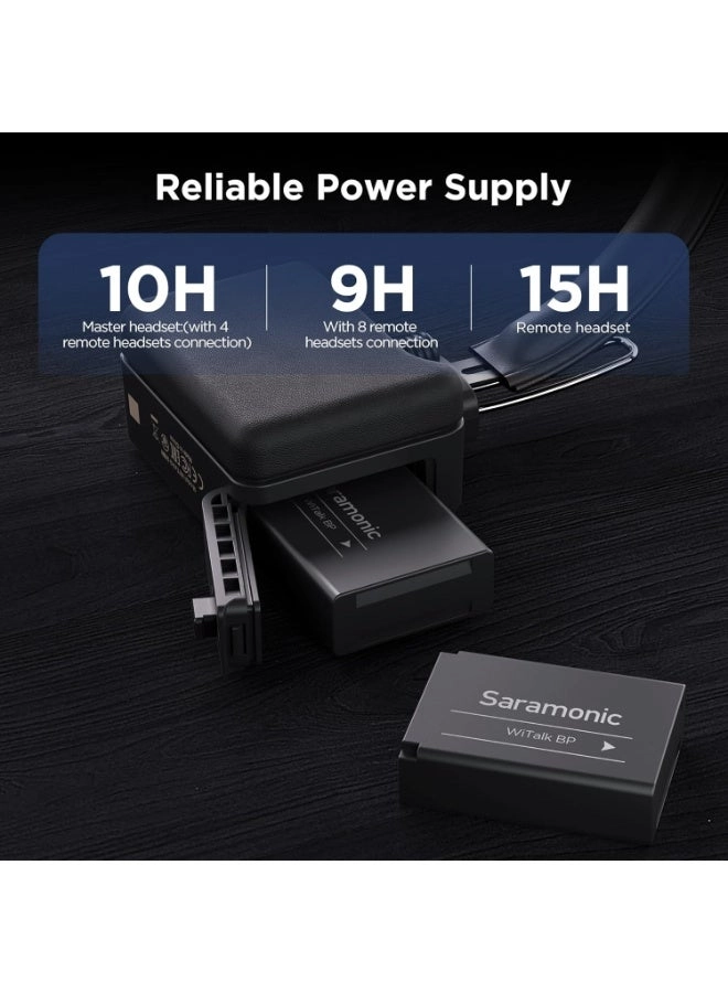 WT8S - 8 User 1.9GHz