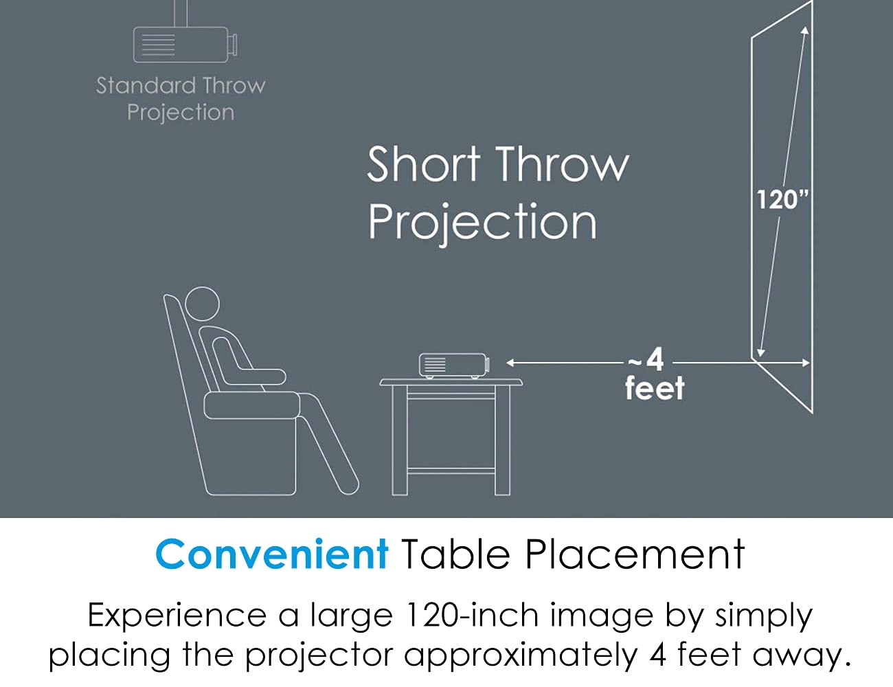 GT1080HDR 3800 lumens