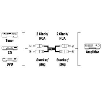 Audio Cable - 1.5 meter