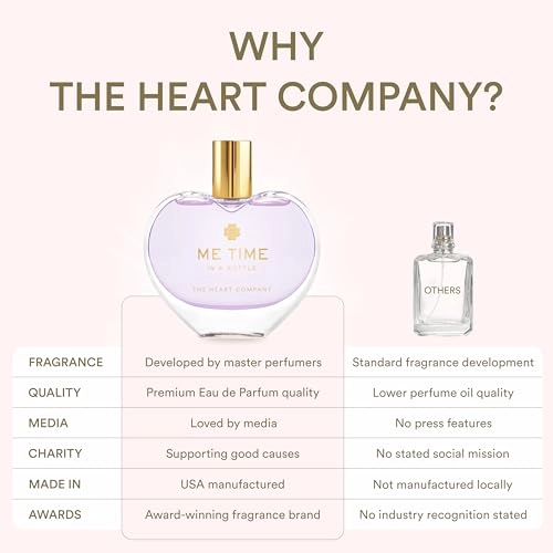 ME TIME IN A BOTTLE Eau de Parfum 75ml