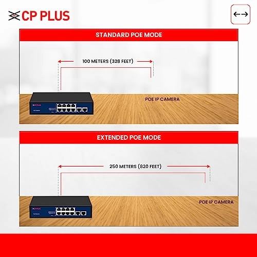 CP-DNW-HPU8H2-96-V2 10-Ports