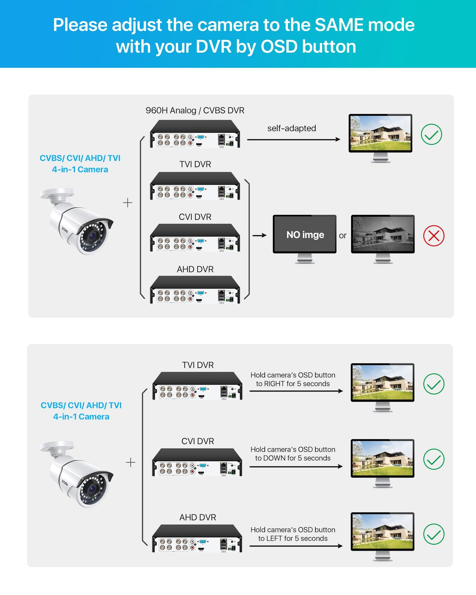 CCTV Camera System 1080p