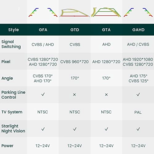 Fisheye Lens - Night vision Wire 1080P
