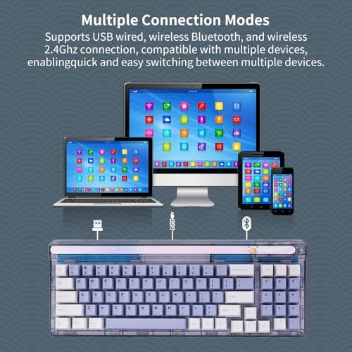 GM780 - Wired/Wireless