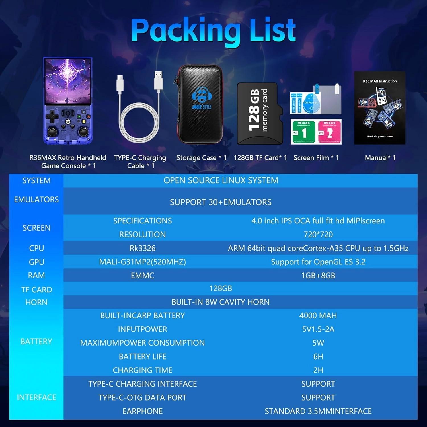 R36Max - 128GB