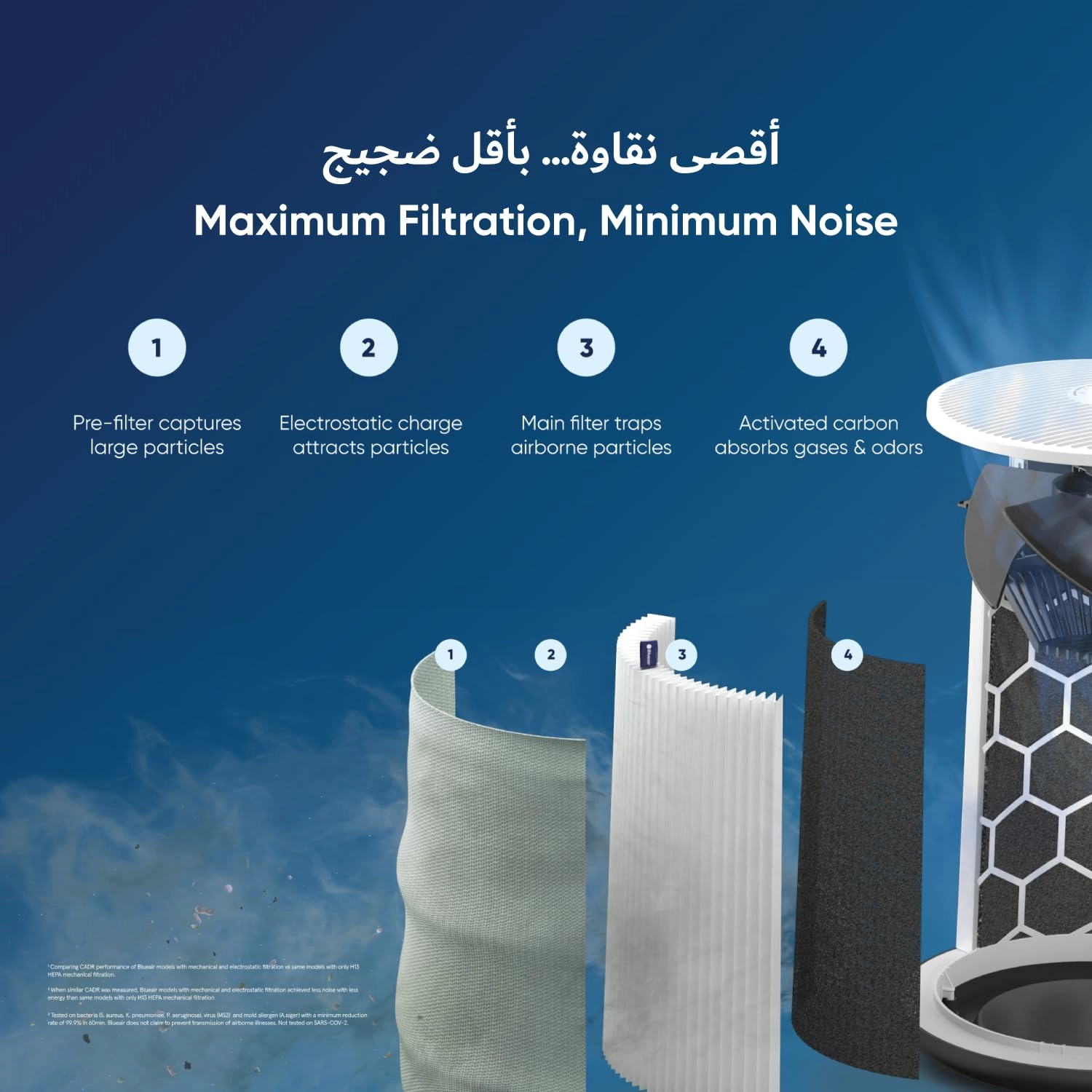 Blue Pure 3450i Max - 43 sq. m 38 W