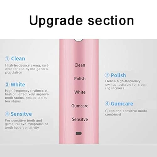 Sonic Electric Toothbrush - 4 Free Replacement Heads USB Fast Charging Pink