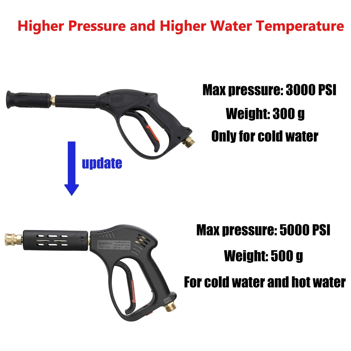 High Pressure Washer Gun