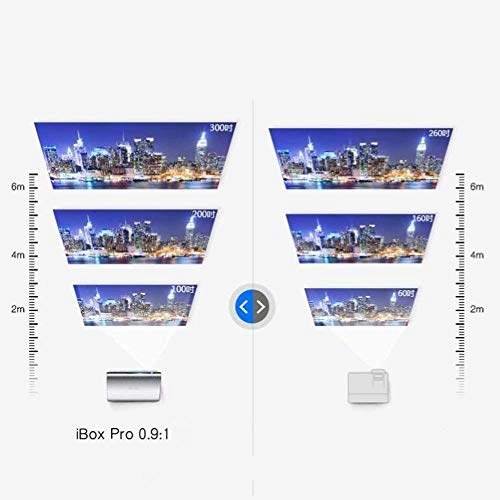 WIFI home theater projector - 3500 lumens