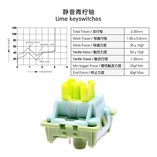 Outemu Switch - OTM Lime Switch x110