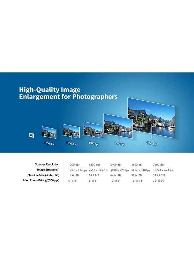 8200I SE - USB + Silverfast SE Plus 8.8