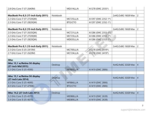 KIT(2x4GB) - 8GB 1600MHz 204-Pin DDR3L