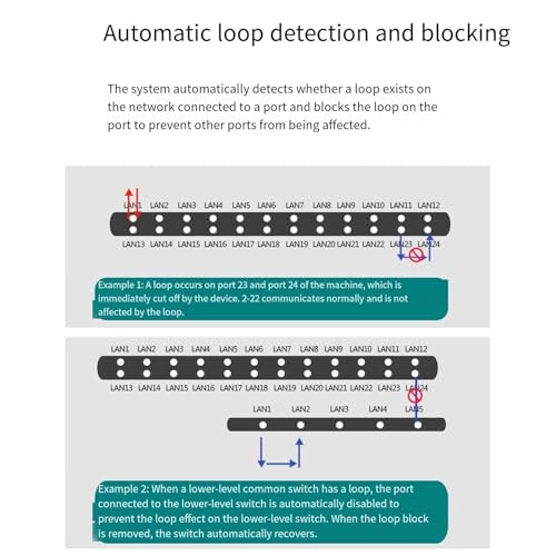 Ethernet Switch 24-Ports