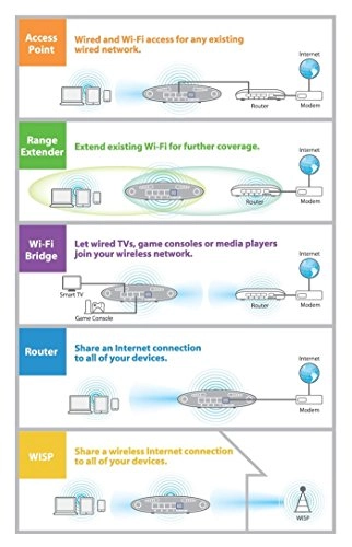 EW-7208APC - AC750 Dual-Band