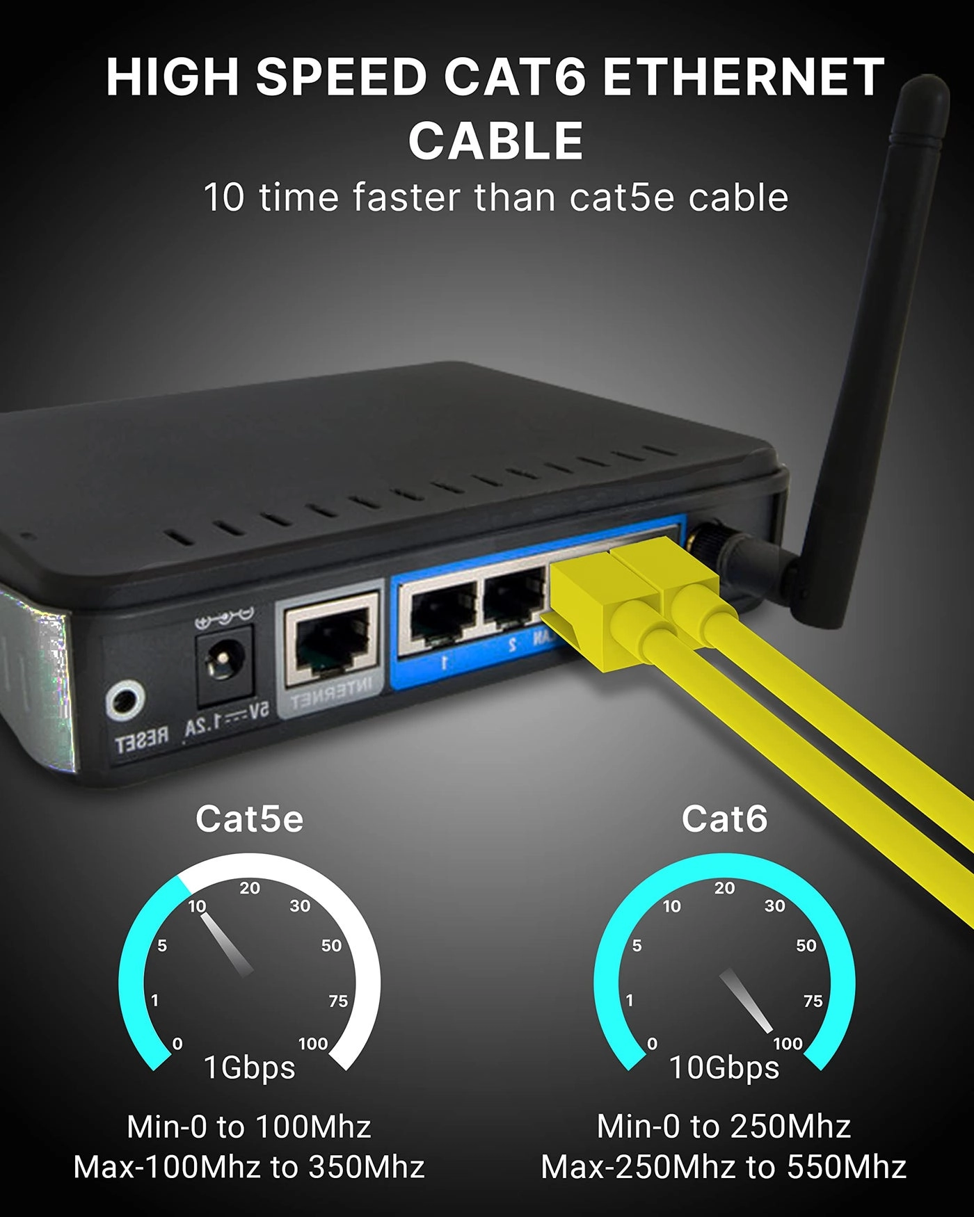 Cat6 Ethernet Cable - 50 Meter