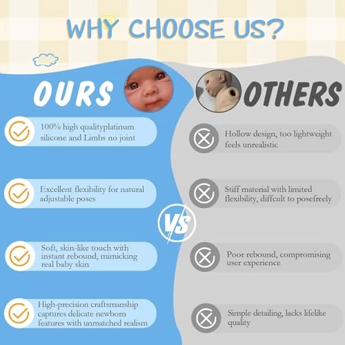 Reborn Baby Doll - 20.1 Inch Silicone Anatomically Correct Ages 3+