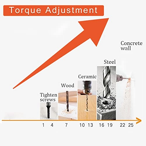 3 in 1 Electric Hammer Drill - Cordless 25+3 N.m 10mm