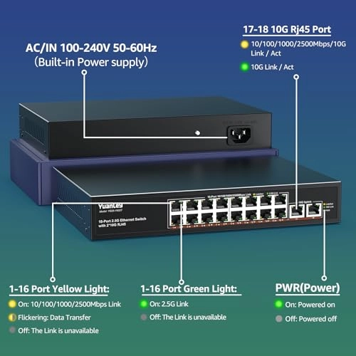 YS25-1602T-EU 18-ports