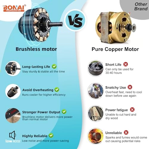 Cordless Chainsaw - 1200 Watts