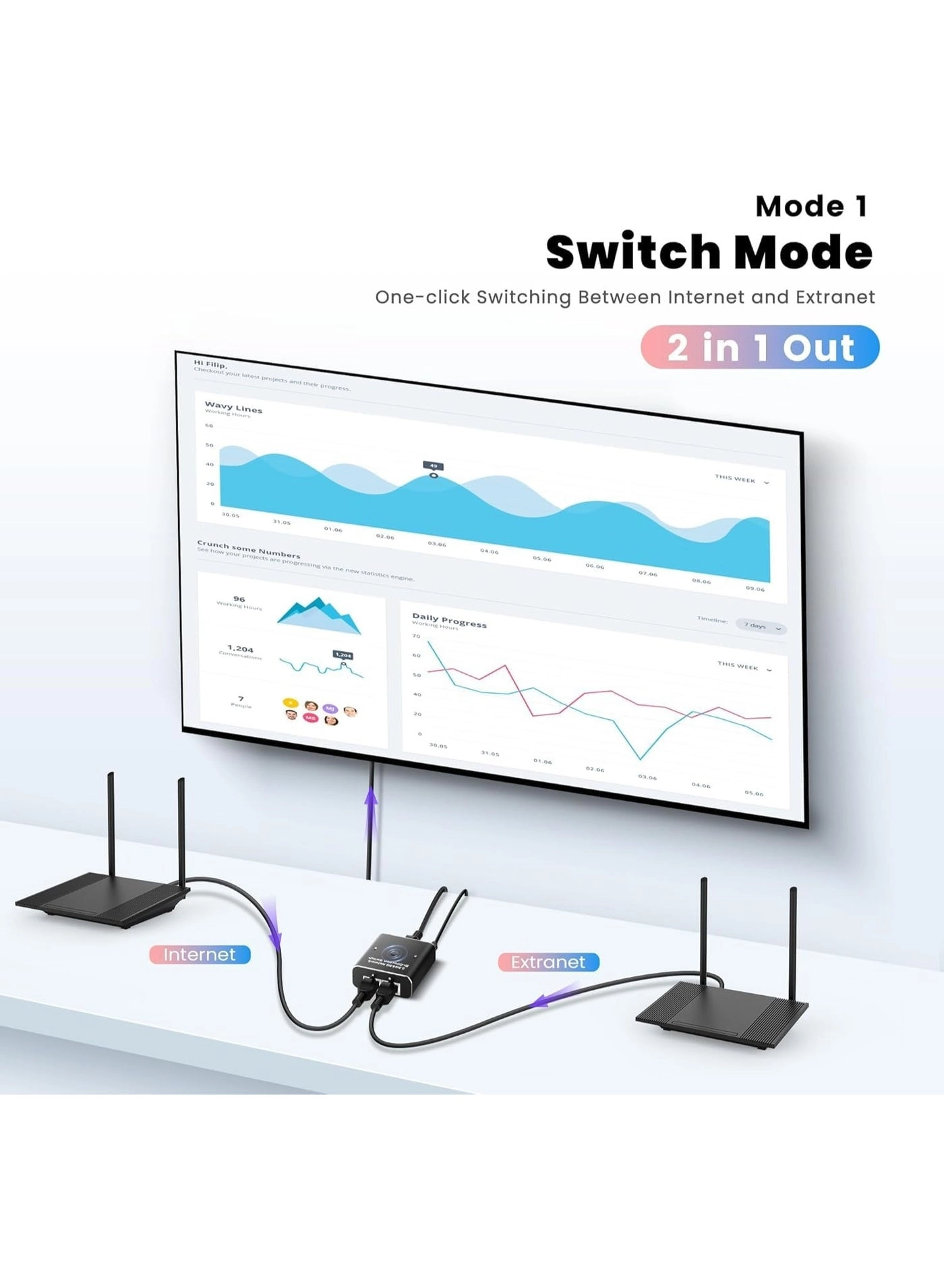 Ethernet Switch - 2-ports