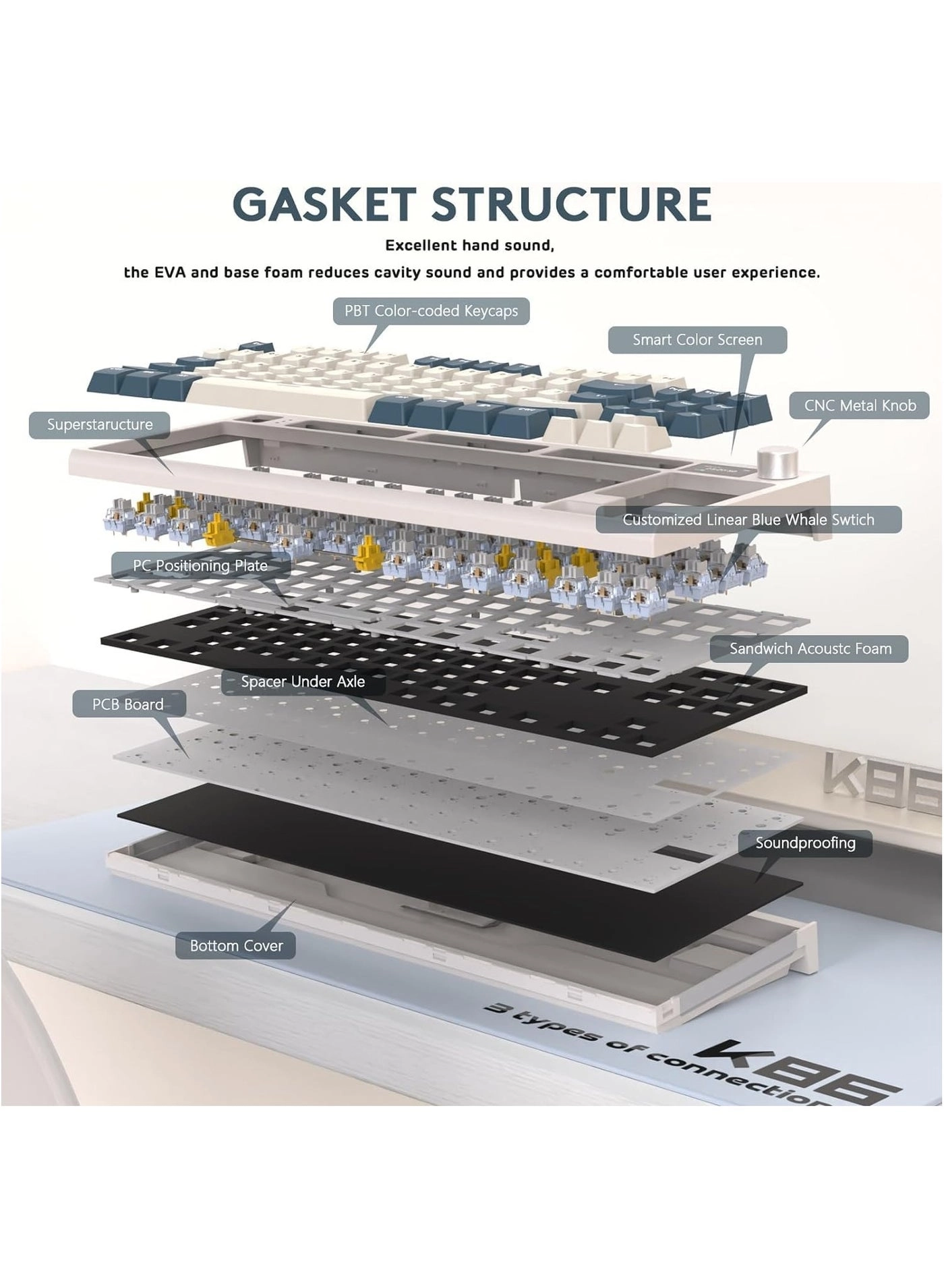 RK86 - ANSI Wireless
