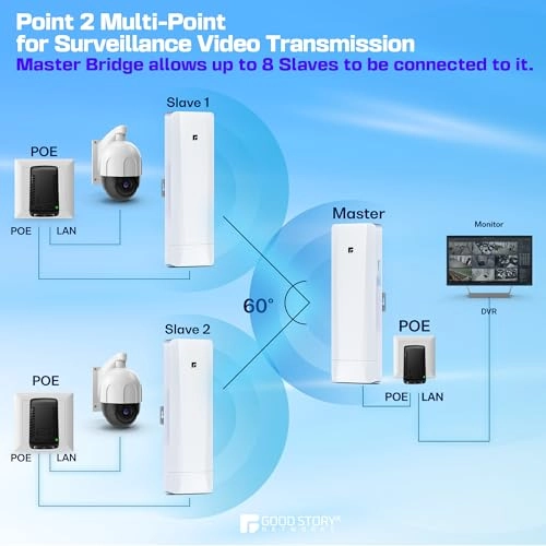 5KM Wireless Bridge P2P - 2 Pack 5GHz 100/1000Mbps