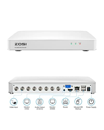 5MP Lite Surveillance DVR - 1TB 8 Channel