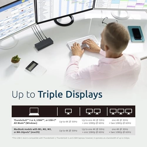 SD4760P K33622NA - 11-in-1 USB-C Triple Monitor Docking Station