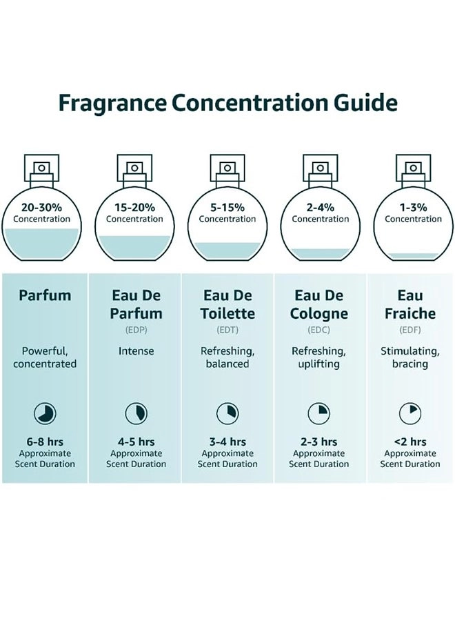 Sacred Love Eau de Parfum 50 ml