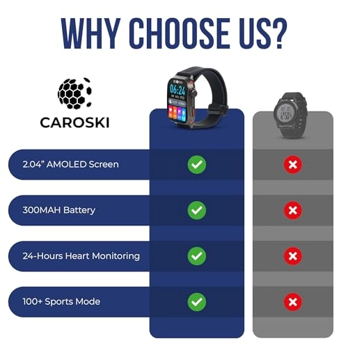 Smart Watch - 2.04''