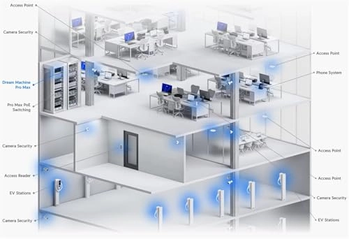 UDM-Pro-Max - 128 GB SSD 5 Gbps