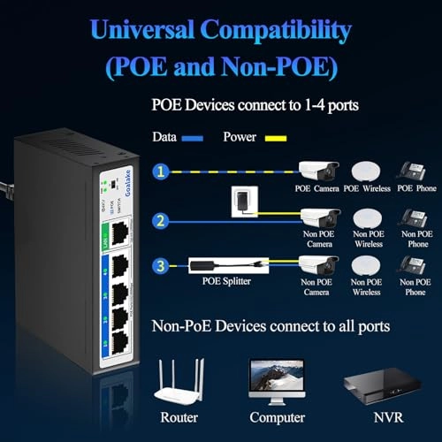 POE104D V6 5-Ports