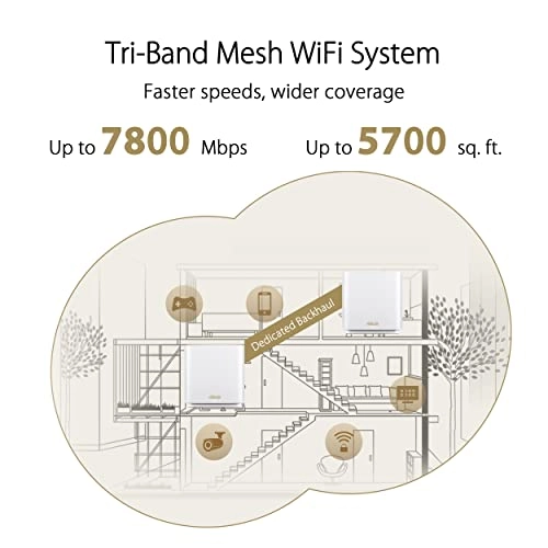 ZenWiFi XT9 - Wi-Fi 6 2 piece(s)