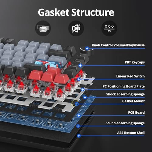 75% TKL Wired Mechanical Keyboard - Wired/Wireless