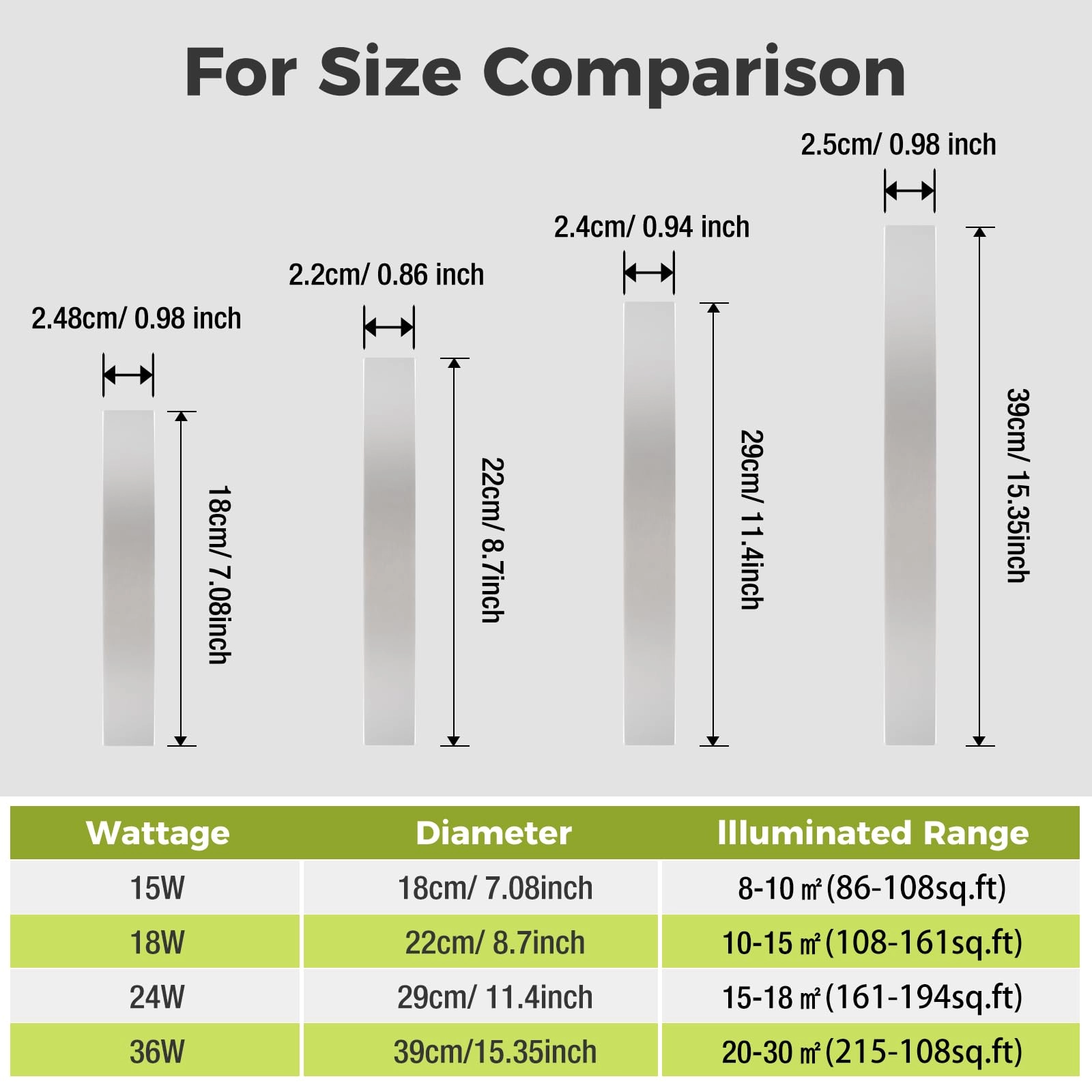 Dimmable Flush Mount LED Ceiling Light - 3000K-4500K-6000K
