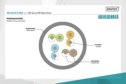 DK-1613-A-100 - 10 m