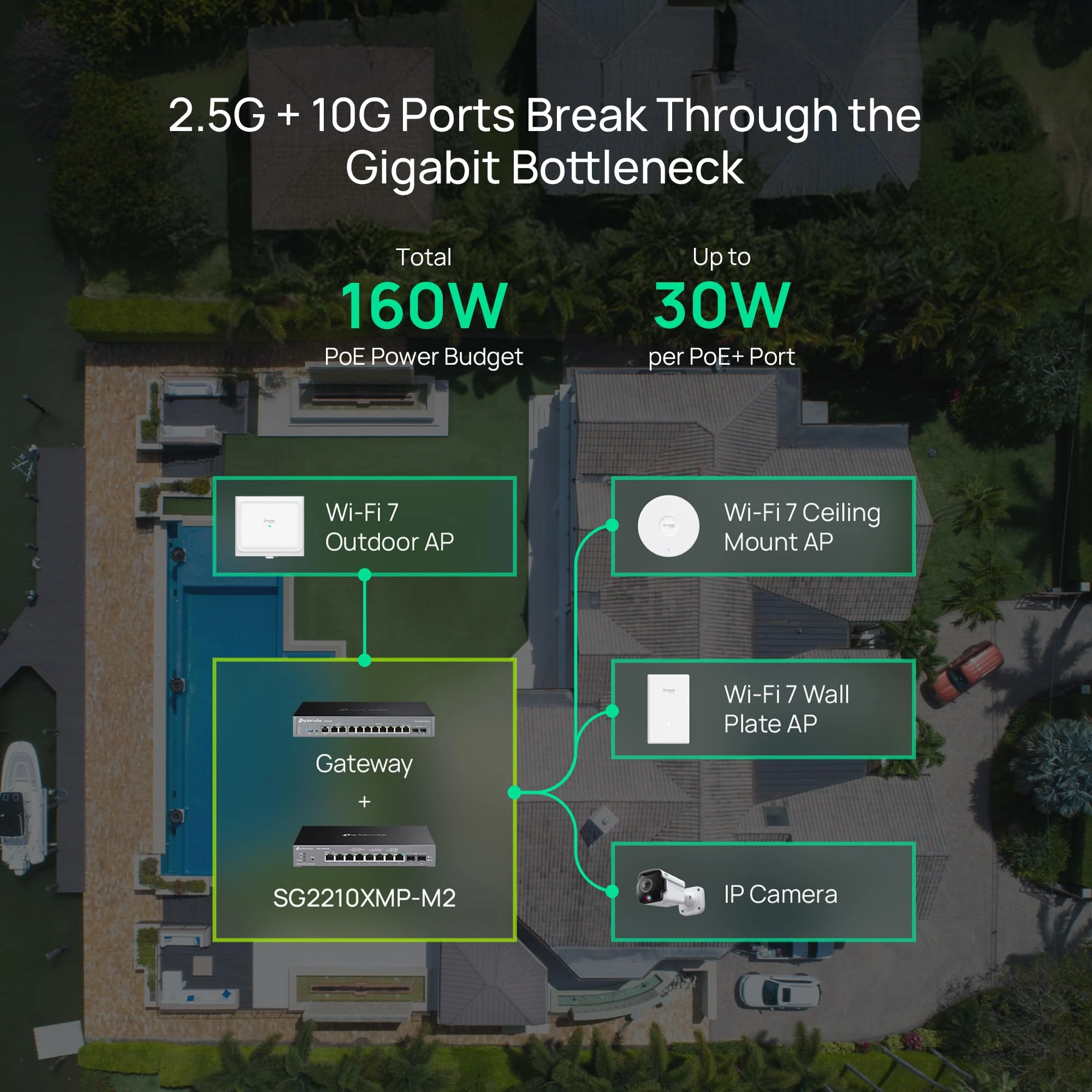 SG2210XMP-M2 8-ports