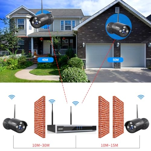 3MP Security Camera System