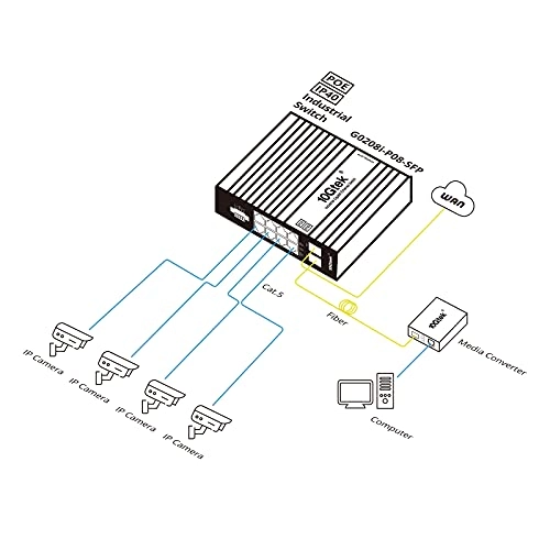 G0208i-P08-SFP 10-ports