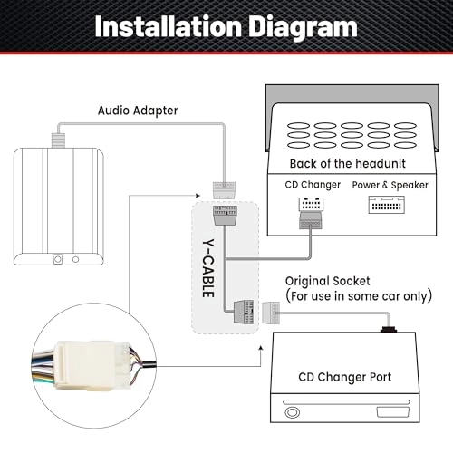 CD Changer Interface - Acura Honda