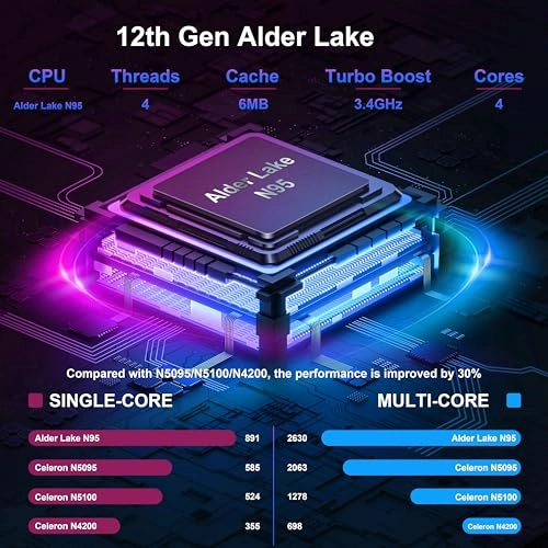 ANL5 ANL5 N95 - 15.6'' N95 16GB DDR4 512GB SSD