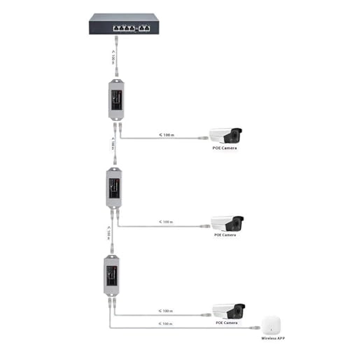 Poe Extender - 25.5W 2 IEEE802.3af/at 10/100/1000 Mbps