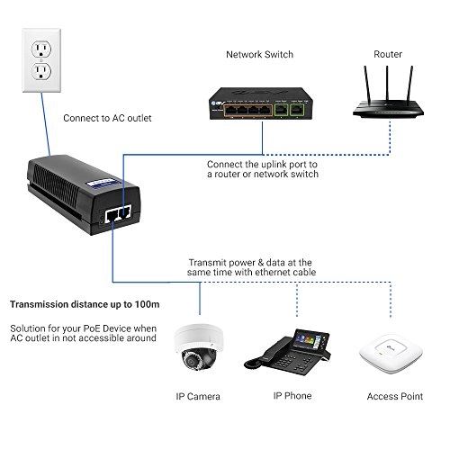POE-I100G - 30W 1 Port IEEE 802.3at 10/100/1000 Mbps