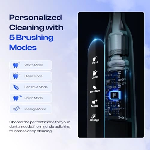 HT5 - 40,000 VPM 8 Brush Heads USB-C Rechargeable