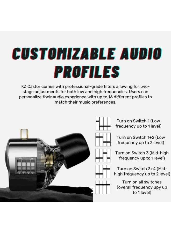 Castor 2DD - Wired Earphone