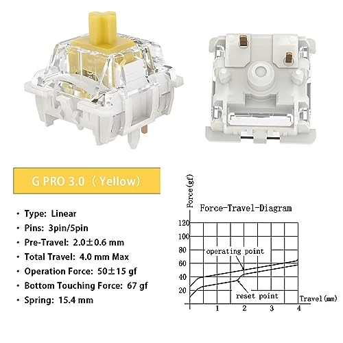 G Yellow Pro 3.0 - 108Pcs