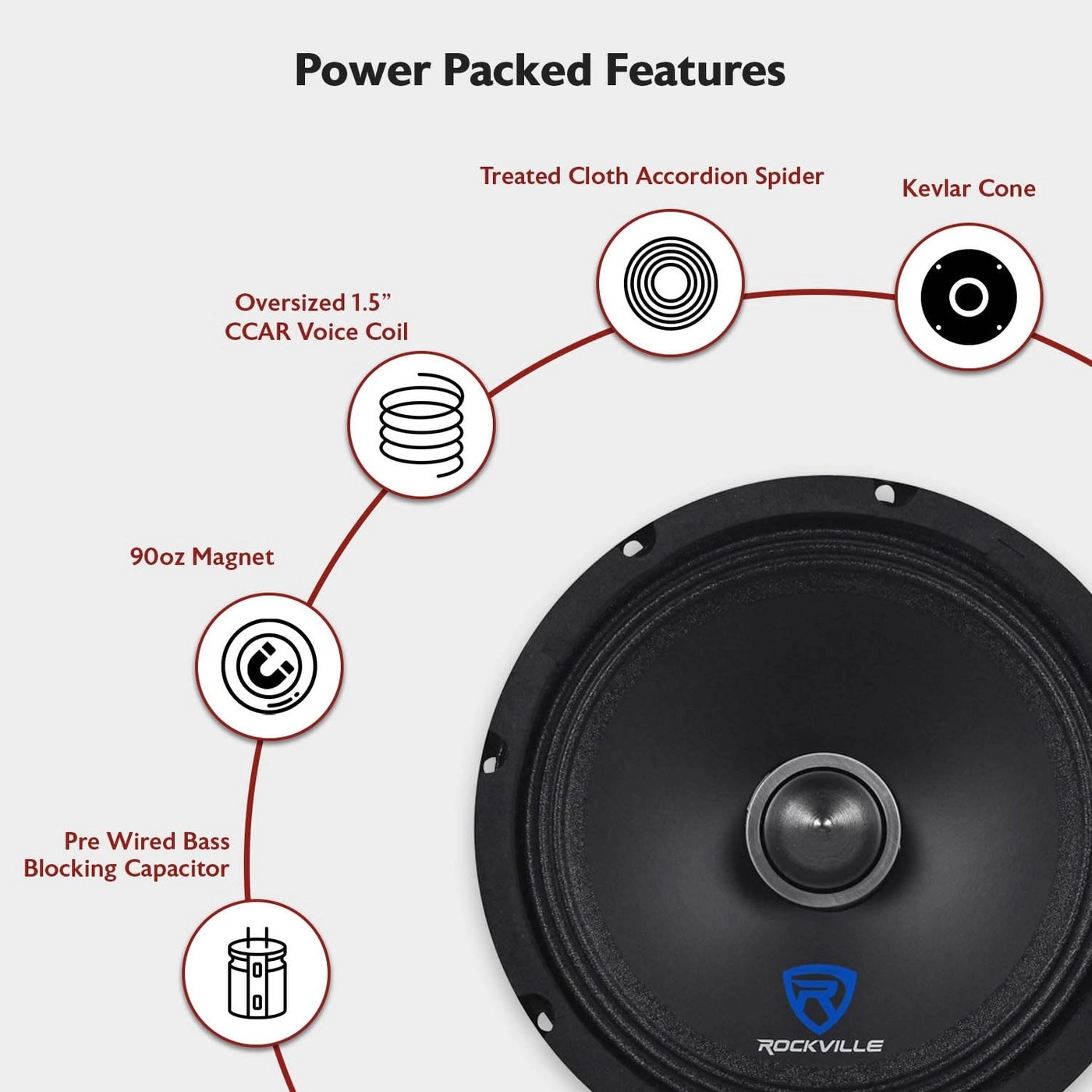 RXM88 - 8 inch midrange/midbass