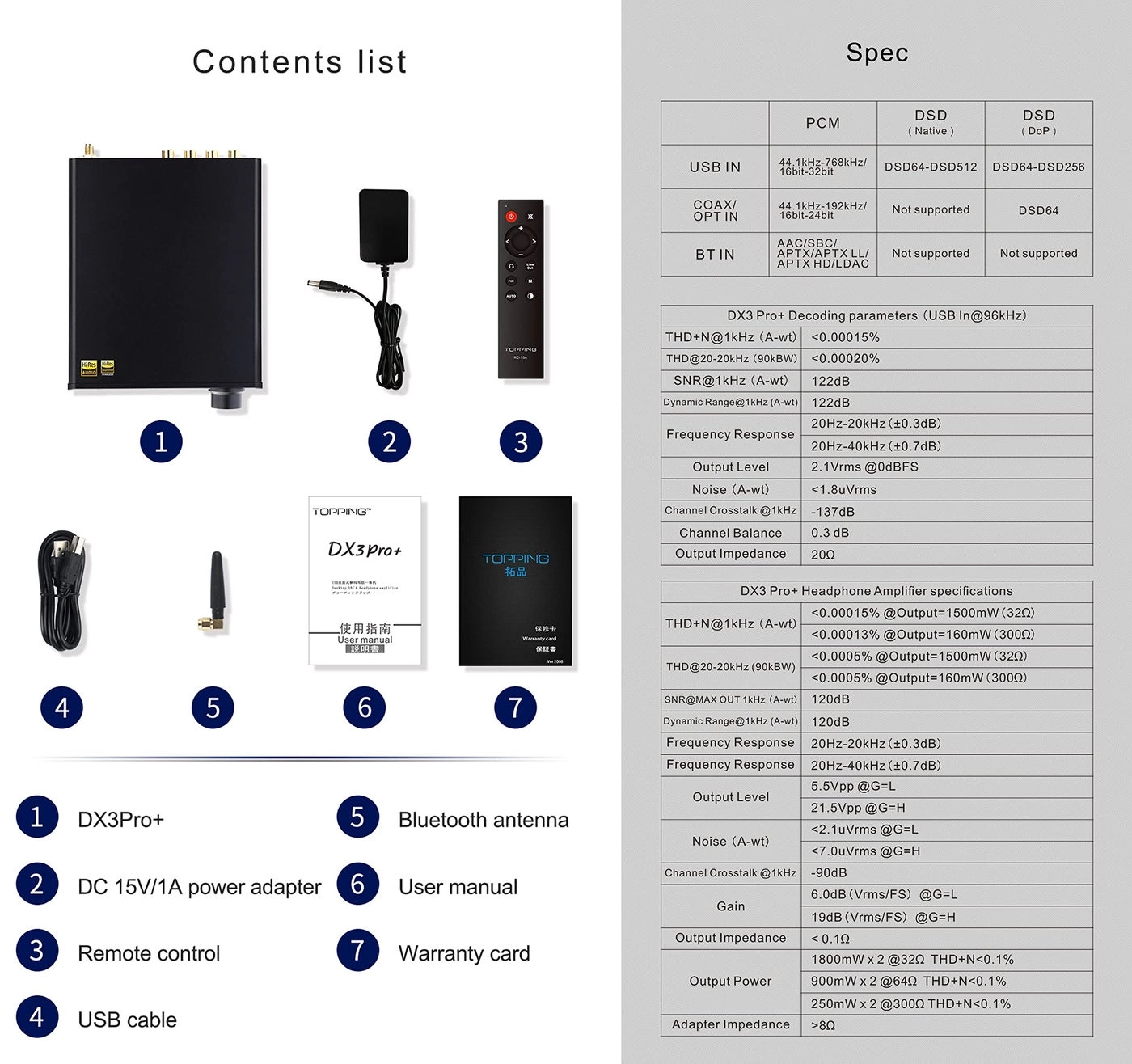 DX3 Pro+ - ES9038Q2M